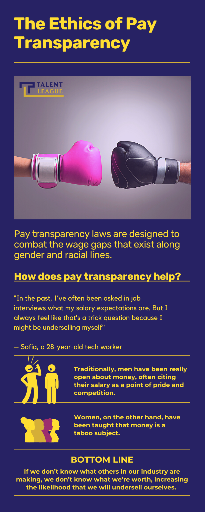 graphic talking about the ethics of pay transparency